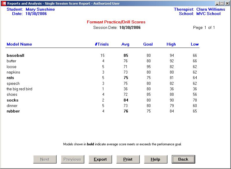 Sample Single Session Performance Report