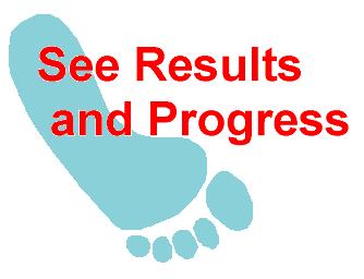 Performance Reports