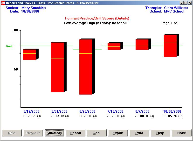 Sample Cross-Time Graphic Report