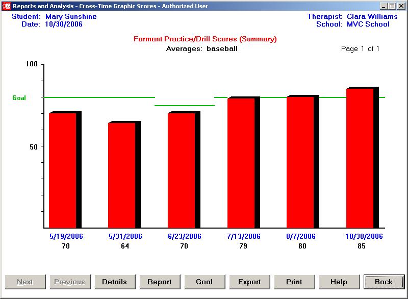 Sample Cross-Time Graphic Report