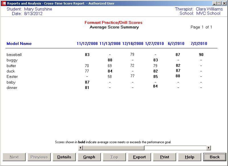 Sample Cross-Time Detailed Tabular Report